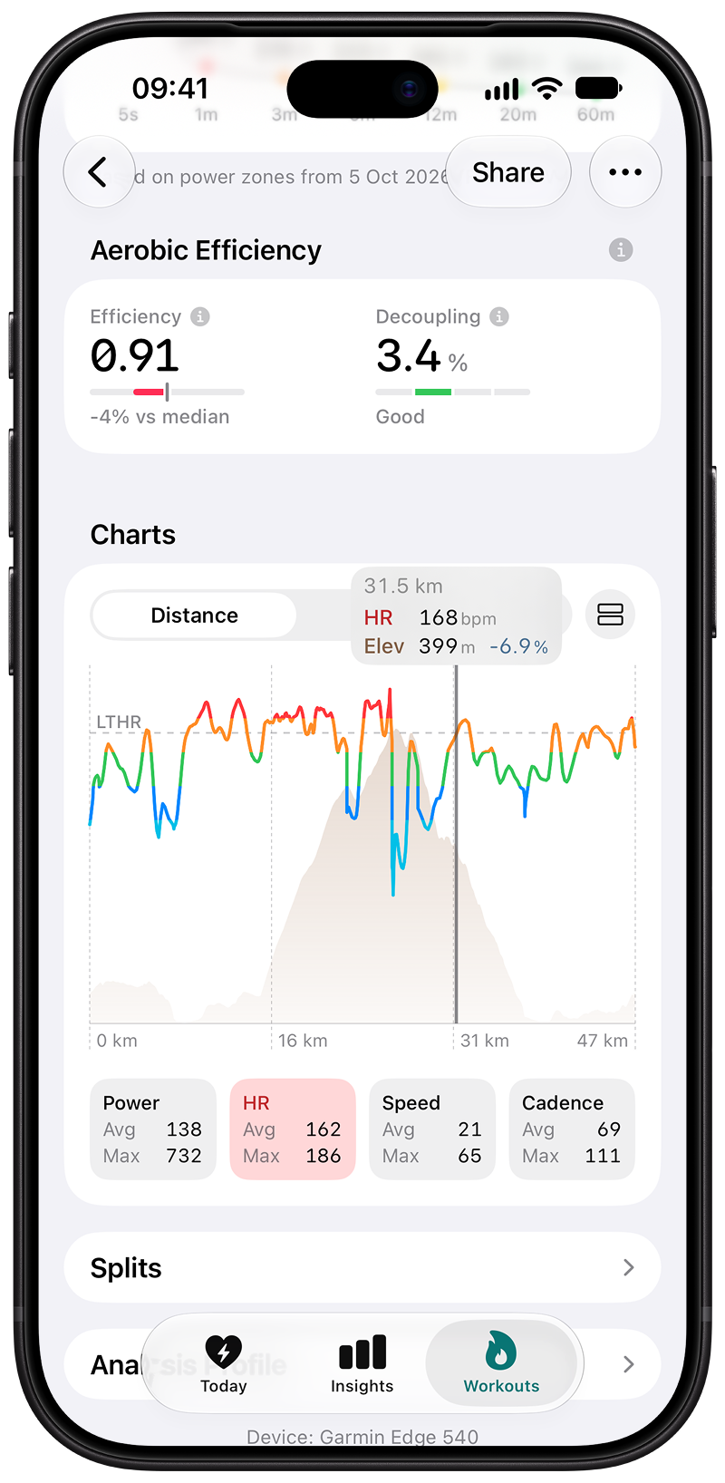 Heart rate over the ride's distance, laid over its elevation profile