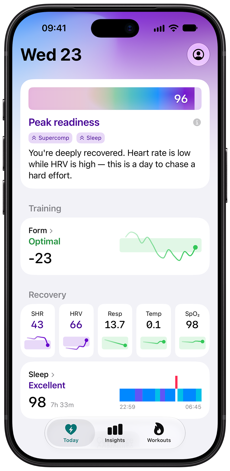 Today screen with a Readiness score of 96, Peak readiness