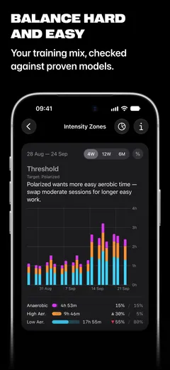 Updraft screenshot: Zones